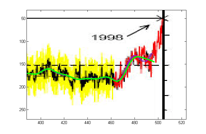 Grafici "adattati" 